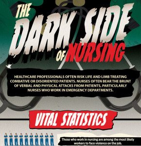Dark Side of Nursing 