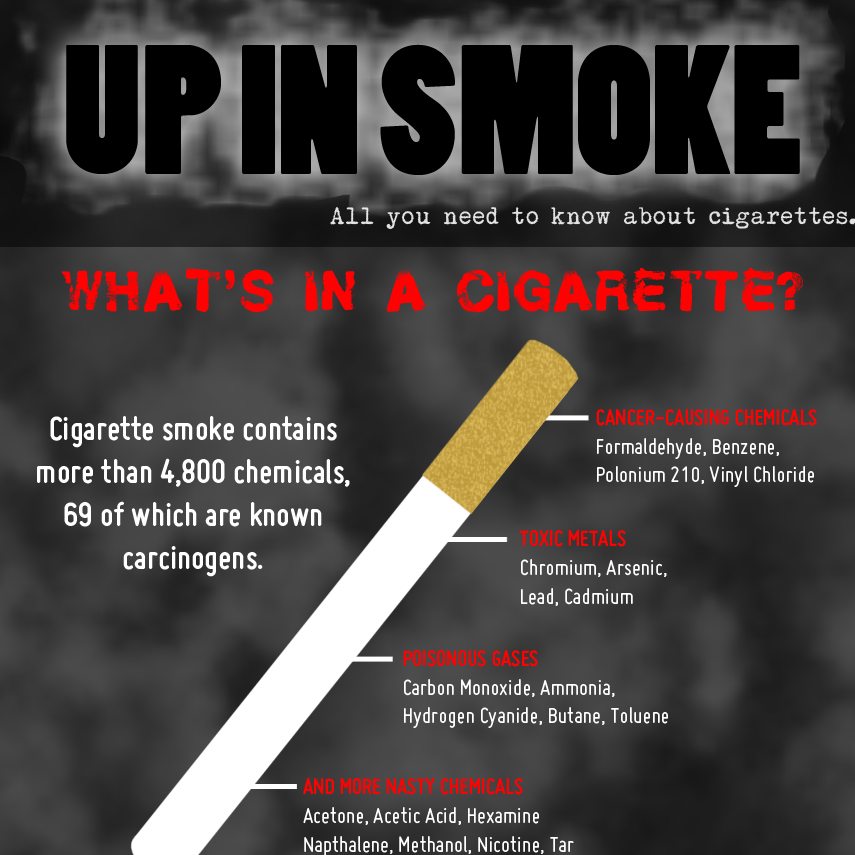 Cigarettes: Up in Smoke All You Need to Know