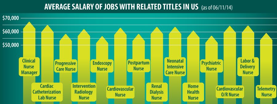 growth of online nursing programs - salary