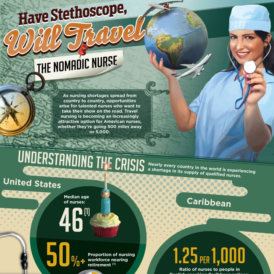 Nomadic Travel Nurse: Have Stethoscope, Will Travel