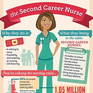 Second-career-nurses