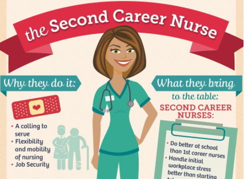 the second career nurse