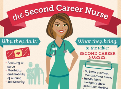 The Second Career Nurse