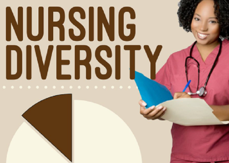 Nursing Diversity Nursing Diversity