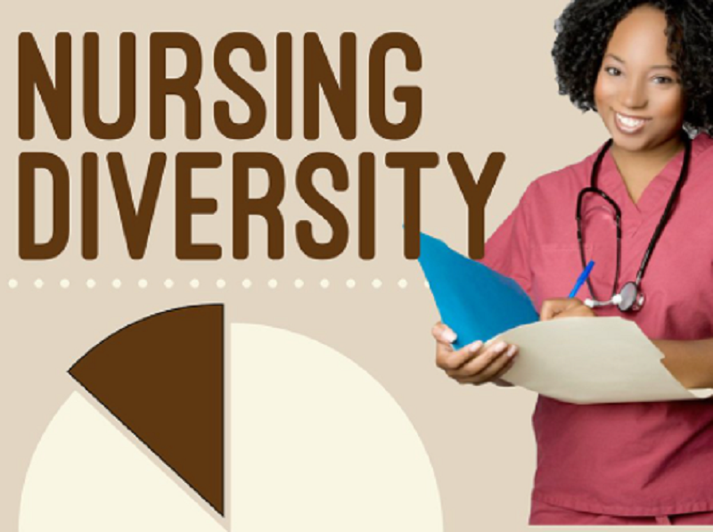 nursing diversity