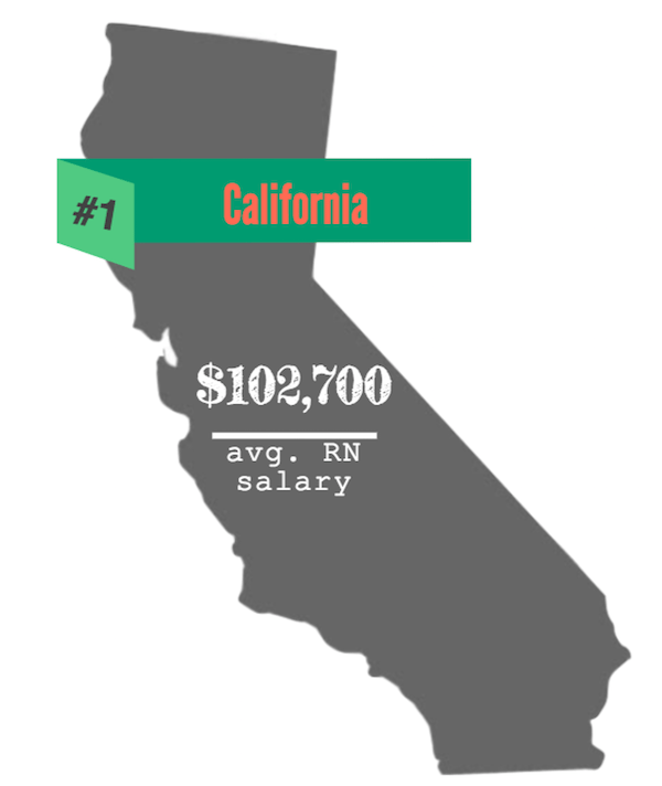 The 10 Highest Paying States for Nurses > Top RN to BSN