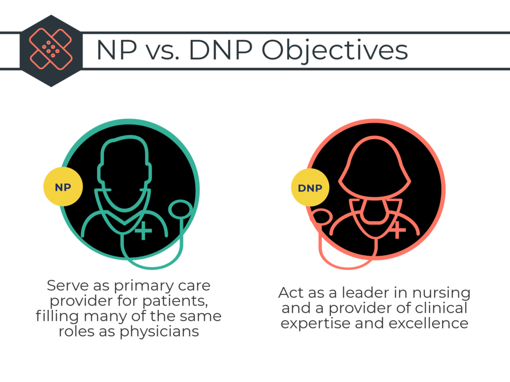 NP vs DNP Objectives