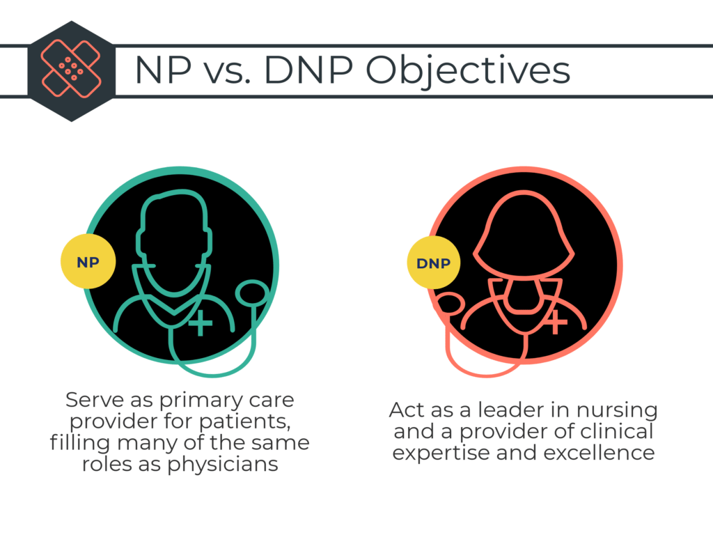 dnp vs phd nursing salary