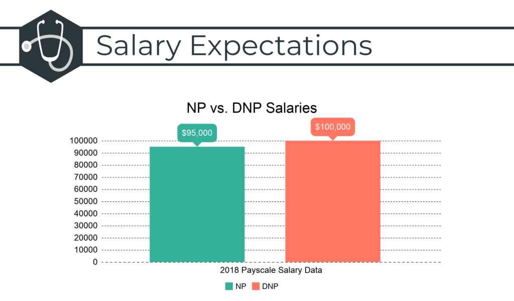 La Décomposition Np Vs Dnp Great Journey