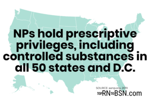 Guide to Nurse Practitioner Prescribing Laws