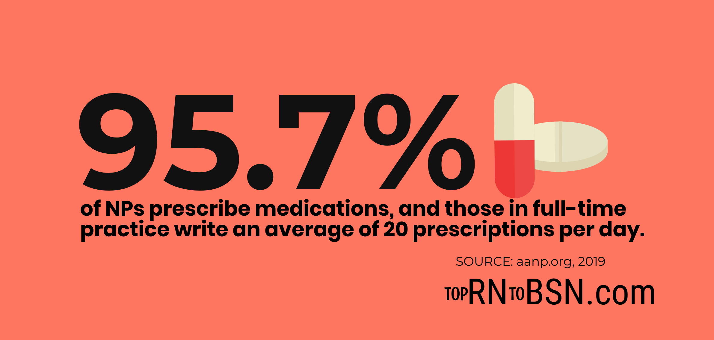 Guide to Nurse Practitioner Prescribing Laws