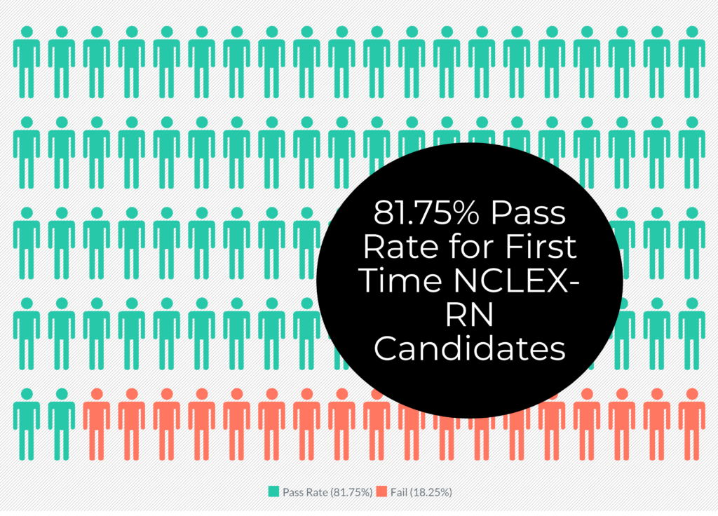 The Ultimate NCLEX Exam Guide for RNs